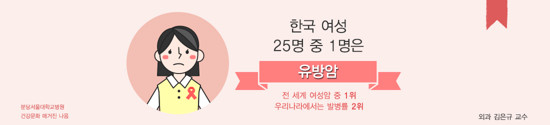 한국여성 25명중 1명은 유방암 이미지 입니다