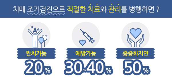 치매 조기검진으로 적절한 치료와 관리를 병행하면?