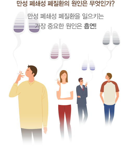 만성 폐쇄성 폐질환의 원인?