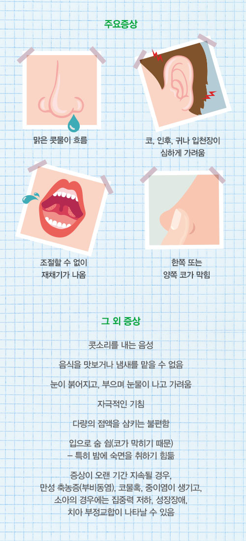 알레르기비염의 증상