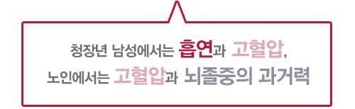 성별·연령별 뇌졸중 발병의 주요 원인 정리. 청장년 남성에서는 흡연과 고혈압, 노인에서는 고혈압과 뇌졸중의 과거력