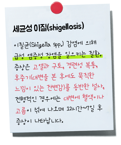 세균성 이질의 정의와 증상. 이질균(shigella spp) 감염에 의한 급성 염증성 장염을 일으키는 질환. 증상은 고열과 구토, 경련성 복통, 후중기(대변을 본 후에도 묵직한 느낌이 있는 잔변감)를 동반한 설사, 전형적인 경우에는 대변에 혈액이나 고름이 섞여 나오며 12시간~ 7일 후 증상이 나타납니다.