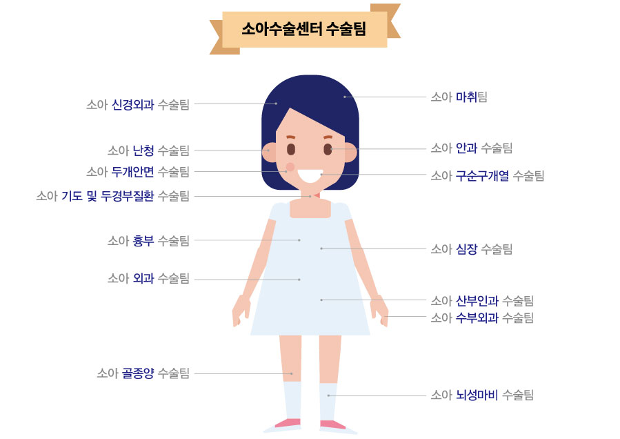 소아수술센터 수술팀