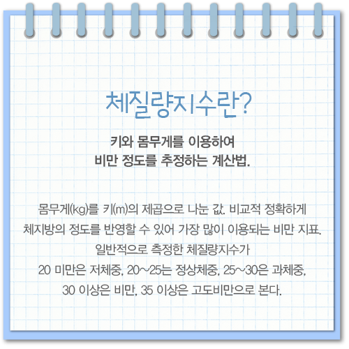 체질량 지수의 정의. 체질량지수란? 키와 몸무게를 이용하여 비만 정보를 추정하는 계산법. 몸무게(kg)를 키(m)의 제곱으로 나눈값. 비교적 정확하게 체지방의 정도를 반영할 수 있어 가장 많이 이용되는 비만 지표, 일반적으로 측정한 체질량지수가 20미만은 저체중. 20~25는 정상체중, 25~30은 과체중, 30이상은 비만, 35이상은 고도비만으로 본다.