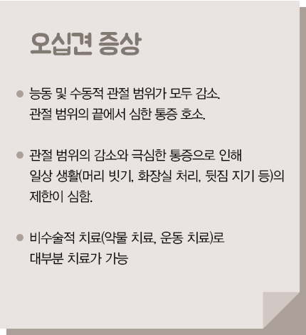 오십견 증상. 1.능동 및 수동적 관절 범위가 모두 감소, 관절 범위의 끝에서 심한 통증 호소. 2. 관절 범위의 감소와 극심한 통증으로 인해 일상 생활(머리 빗기, 화장실 처리, 뒷짐 지기 등)의 제한이 심함. 3. 비수술적 치료(약물 치료, 운동치료)로 대부분 치료가 가능.