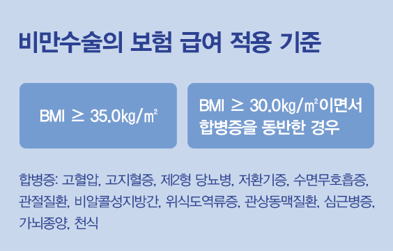 비만수술의 보험 급여 적용 기준