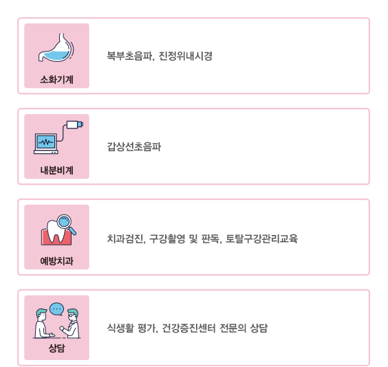 검사항목2 소화기계는 복부초음파 진정위내시경 내분비계는 갑상선초음파 예방치과는 치과검진 구강촬영 및 판독, 토탈구강관리 교육 상담은 식생활평가 건강증진센터 전문의 상담
