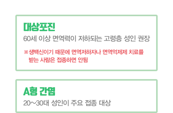 예방접종 5가지 2 대상포진 60세이상 면역력이 저하되는 고령층 성인 권장 생백신이기 때문에 면역 저하자나 면역억제제 치료를 받는 사람은 접종하면 안됨 6형 간염 20 30 대 성인이 주요 접종 대상