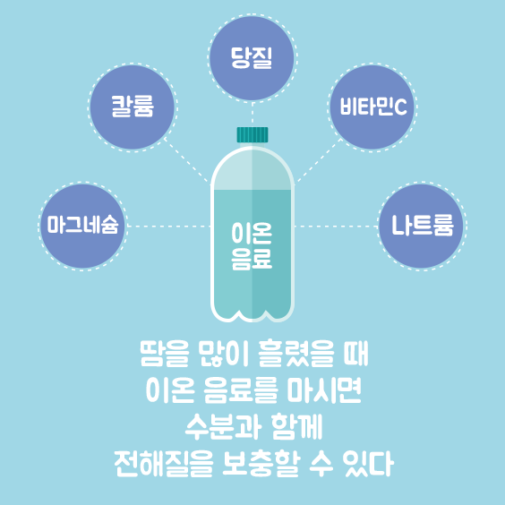 땀을 많이 흘렸으면 이온음료를 마시면 수분과 함께 전해질을 보충할수 있다