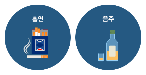 두경부암의 주요 발병 요인 - 흡연, 음주