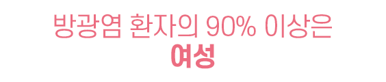 방광염 환자의 90% 이상은 여성