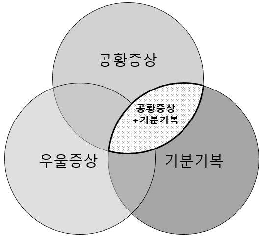 기분장애 치료 경과