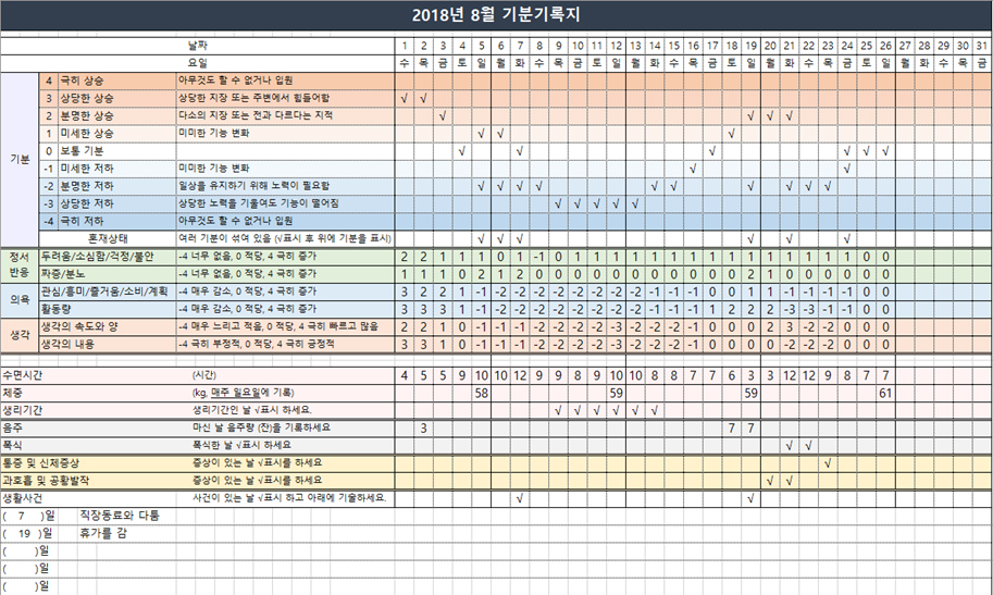 기분기록지 작성 예시