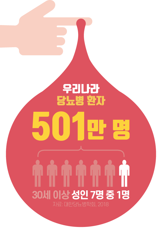 당뇨 통계