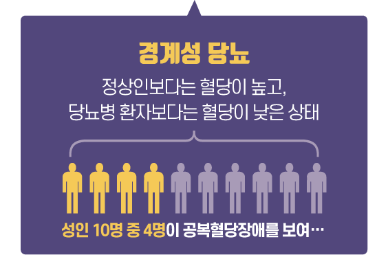 경계성 당뇨란?