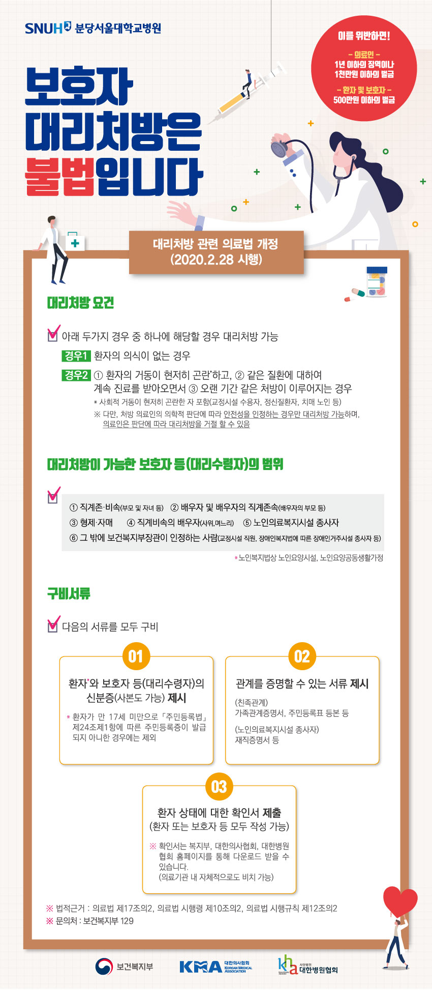 보호자 대리처방은 불법입니다.