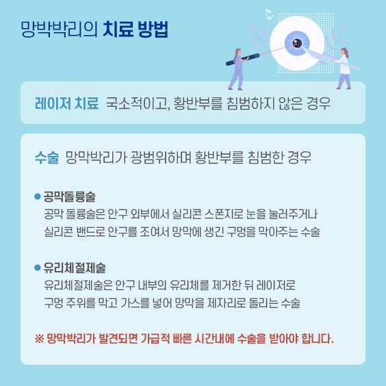 망박박리의 치료방법: 1) 레이저 치료 : 국소적이고, 황반부를 침범하지 않은 경우 2)수술 :망막박리가 광범위하며 황반부를 침범한 경우 1) 공막돌륭술 : 공막 돌륭술은 안구 외부에서 실리콘 스폰지로 눈을 눌러주거나 실리콘 밴드로 안구를 조여서 망막에 생긴 구멍을 막아주는 수술 2)유리체절제술 : 유리체절제술은 안구 내부의 유리체를 제거한 뒤 레이저롤 구멍 주위를 막고 가스를 넣어 망막을 제자리로 돌리는 수술 . * 망막박리가 발견되면 가급적 빠른 시간내에 수술을 받아야 합니다.