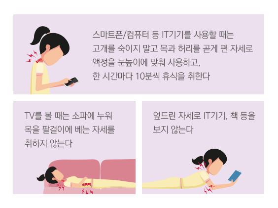 스마트폰/컴포터 등 IT기기를 사용할 때는 고개를 숙이지 말고 목과 허리를 곧게 편 자세로 액정을 눈높이에 맞춰 사용하고, 한시간마다 10분씩 휴식을 취한다. TV를 볼때 소파에 누워 목을 팔걸이에 베는 자세를 취하지 않는다. 엎드린 자세로 IT기기, 책 등을 보지 않는다. 