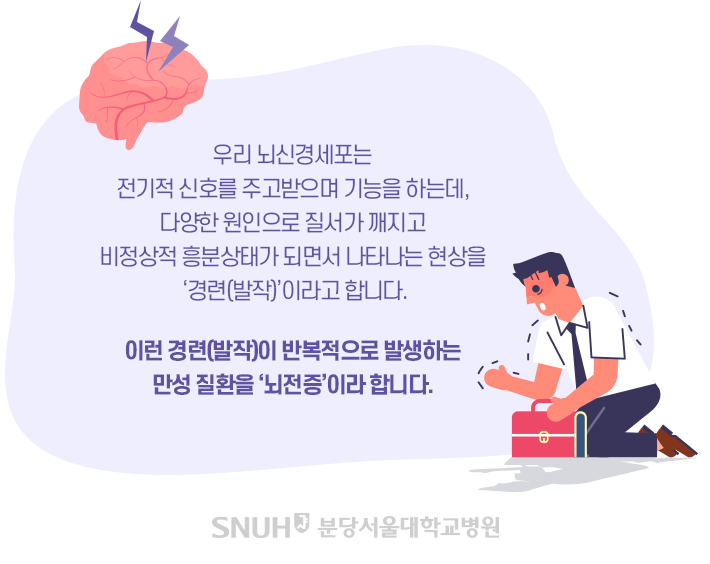 뇌전증 정의: 우리 뇌신경세포는 전기적 신호를 주고받으며 기능을 하는데, 다양한 원인으로 질서가 깨지고 비정상적 흥분상태가 되면서 나타나는 현상을 '경련(발작)'이라고 합니다. 이런 경련(발작)이 반복적으로 발생하는 만성 질환을  '뇌전증'이라 합니다. 