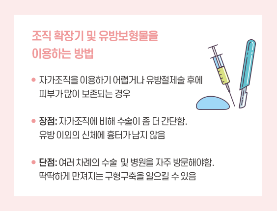 유방재건수술의 종류: 조직 확장기 및 유방보형물을 이용하는 방법- 자가조직을 이용하기 어렵거나 유방절제술 후에 피부가 많이 보존되는 경우. 장점 : 자가조직에 비해 수술이 좀 더 간단함. 유방이외의 신체에 흉터가 남지 않음. 단점 : 여러 차례의 수술 및 병원을 자주 방문해야함. 딱딱하게 만져지는 구형구축을 일으킬 수 있음