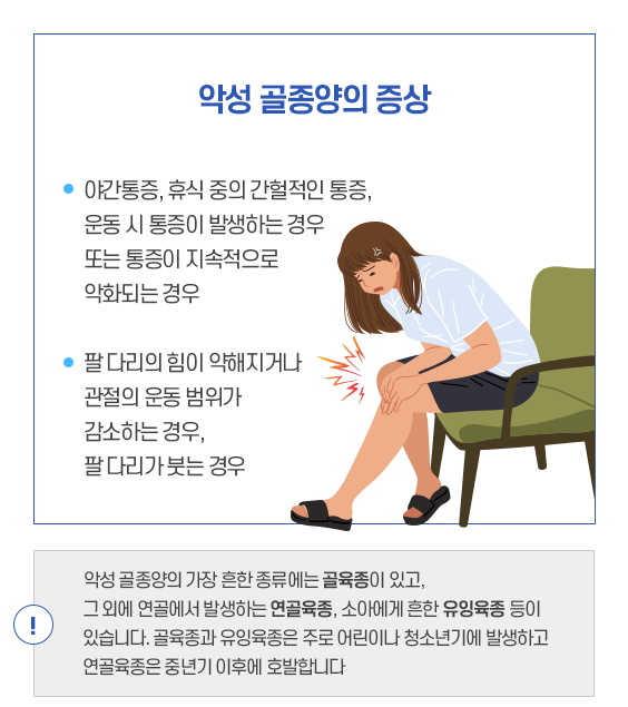 악성골종양의 증상. 야간통증, 휴식 중의 간혈적인 통증, 운동 시 통증이 발생하는 경우 또는 통증이 지속적으로 악화되는 경우, 팔 다리의 힘이 약해지거나 관절의 운동 범위가 감소하는 경우, 팔 다리가 붓는 경우. 악성 골종양의 가장 흔한 종류에는 골육종이 있고, 그 외에 연골에서 발생하는 연골육종, 소아에서 흔한 유잉육종 등이 있습니다. 골육종과 유잉육종은 주로 어린이나 청소년기에 발생하고 연골육종은 중년기 이후에 호발합니다. 