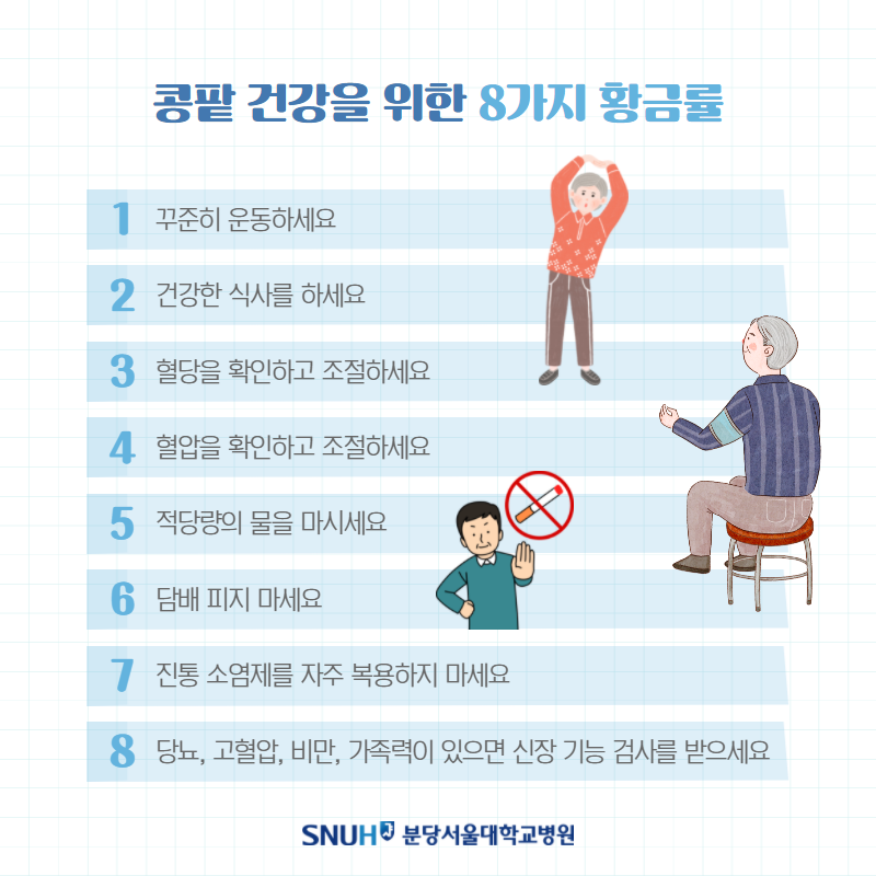 콩팥 건강을 위한 8가지 황금률. 1. 꾸준히 운동하세요. 2.건강한 식사를 하세요. 3. 혈당을 확인하고 조절하세요. 4. 혈압을 확인하고 조절하세요. 5. 적당량의 물을 마시세요. 6. 담배 피지 마세요. 7. 진통 소염제를 자주 복용하지 마세요. 8. 당뇨, 고혈압, 비만, 가족력이 있으면 신장 기능 검사를 받으세요.