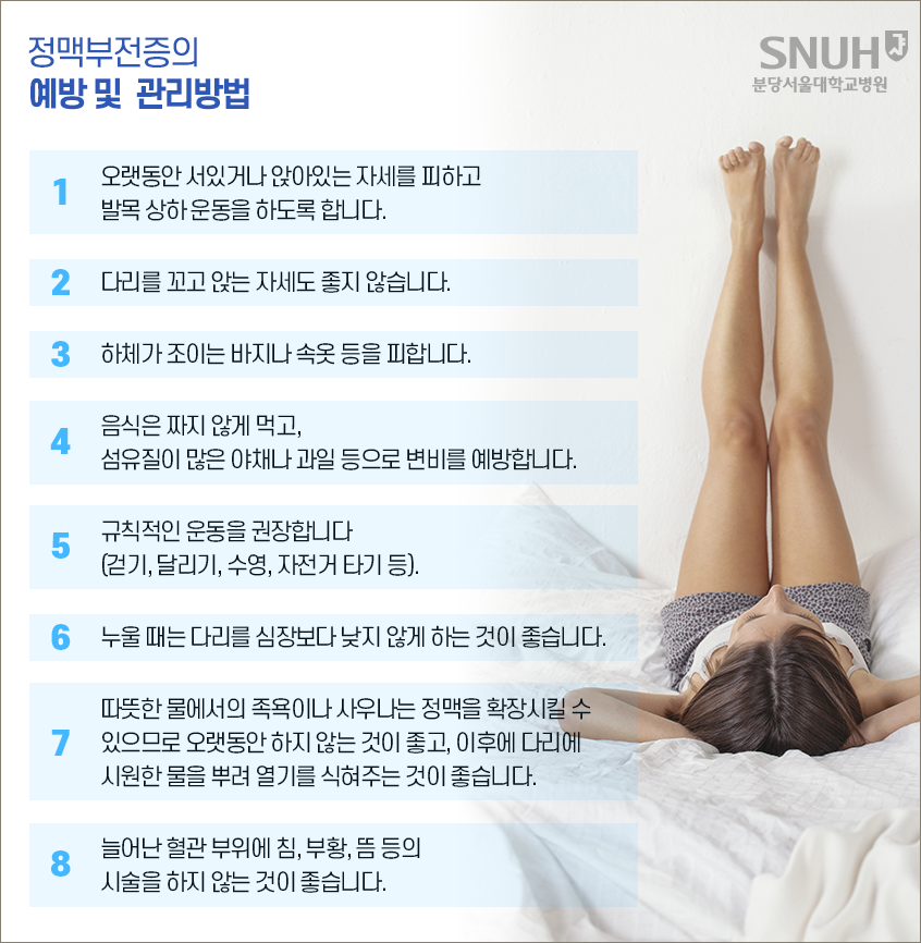 정맥부전증의 예방 및 관리방법. 1.오랫동안 서있거나 앉아있는 자세를 피하고 발목 상하 운동을 하도록 합니다. 2.다리를 꼬고 앉는 자세도 좋지 않습니다. 3. 하체가 조이는 바지나 속옷ㅇ 등을 피합니다. 4. 음식은 짜지 않게 먹고, 섬유질이 많은 야채나 과일 등으로 변비를 예방합니다. 5. 규칙적인 운동을 권장합니다(걷기,달릭, 수영, 자전거 타기등) 6. 누울때는 다리를 심장보다 낮지 않게 하는 것이 좋습니다. 7.따듯한물에서의 족욕이나 사우나는 정맥을 확장시킬 수 있으므로 오랫동안 하지 않는 것이 좋고, 이후에 다리에 시원한 물을 뿌려 열기를 식혀주는 것이 좋습니다. 8.늘어난 혈관 부위에 침, 부황, 뜸 등의 시술을 하지 않는 것이 좋습니다. 