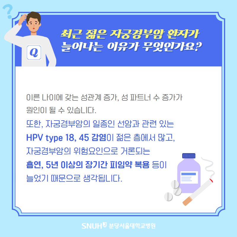 최근 젊은 자궁경부암 환자가 늘어나는 이유가 무엇인가요? 이른 나이에 갖은 성관계 증가, 성파트너 수 증가가 원이 될 수 있습니다. 또한 자궁경부암의 일종인 선암과 관련 있는 HPV type18, 45 감염이 젊은 층에서 많고, 자궁경부암의 위험요인으로 거론되는 흡연, 5년 이산의 장기간 피임약 복용 등이 늘었기 때문으로 생각됩니다. 