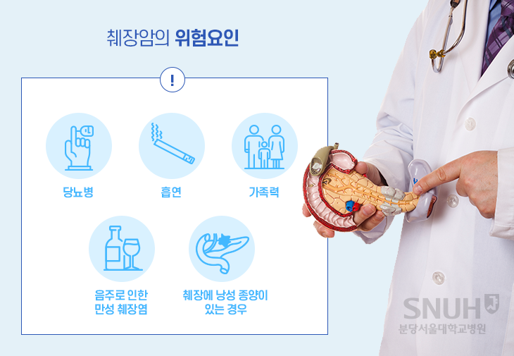 췌장암의 위험요인 - 당뇨병, 흡연, 가족력, 음주로 인한 만성 췌장염, 췌장에 낭성 종양이 있는 경우