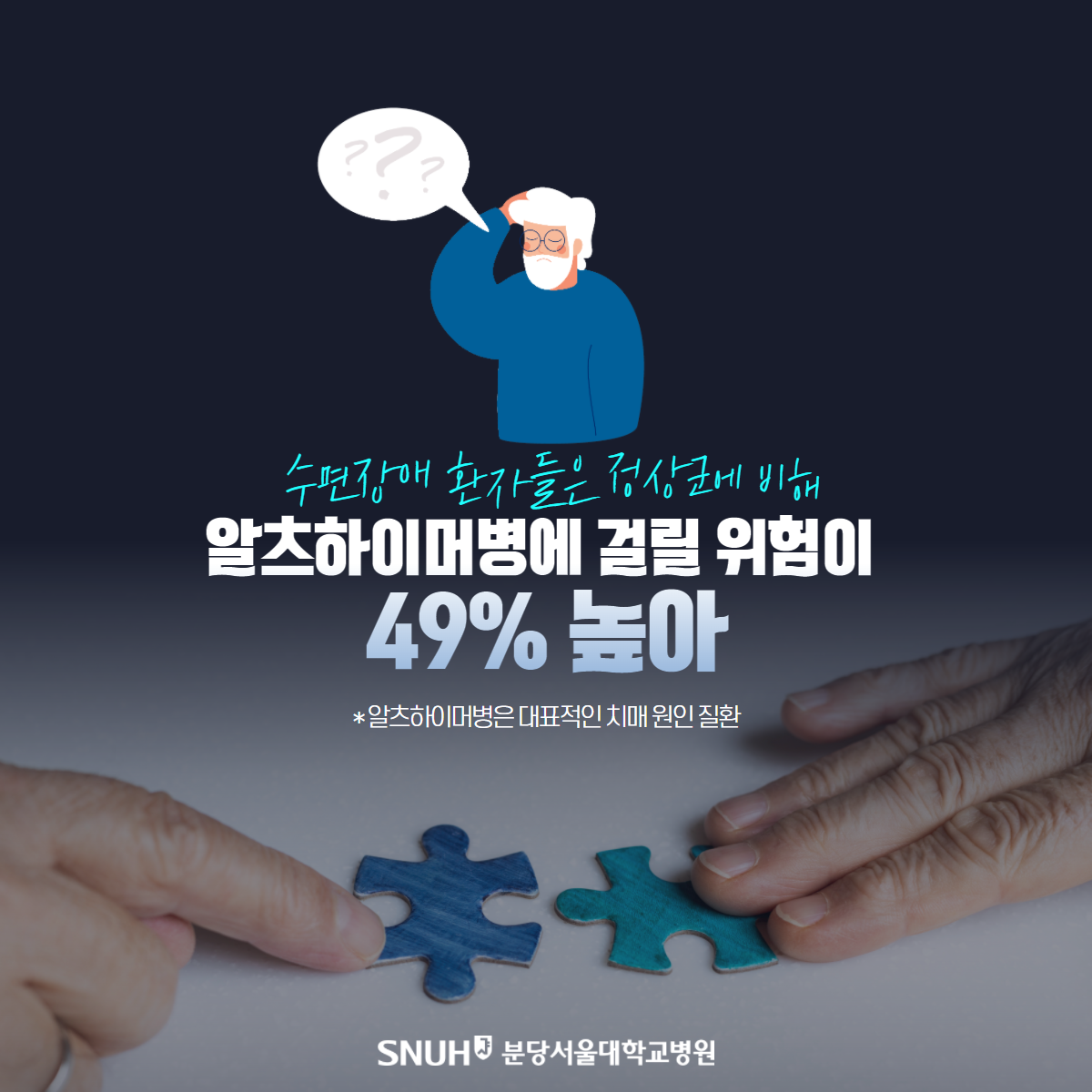 수면장애 환자들은 정상군에 비해 알츠하이머병에 걸릴 위험이 49% 높아 알츠하이머병은 대표적인 치매원인 질환