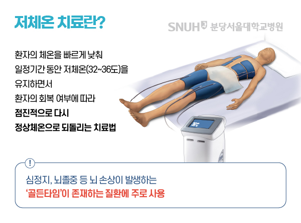 저체온 치료란? 환자의 체온을 빠르게 낮춰 일정기간 동안 저체온(32~36도)을 유지하면서 환자의 회복 여부에 따라 점진적으로 다시 정상체온으로 되될리는 치료법. 심정지, 뇌졸증 등 뇌 손상이 발생하는 '골든타임'이 존재하는 질환에 주로 사용