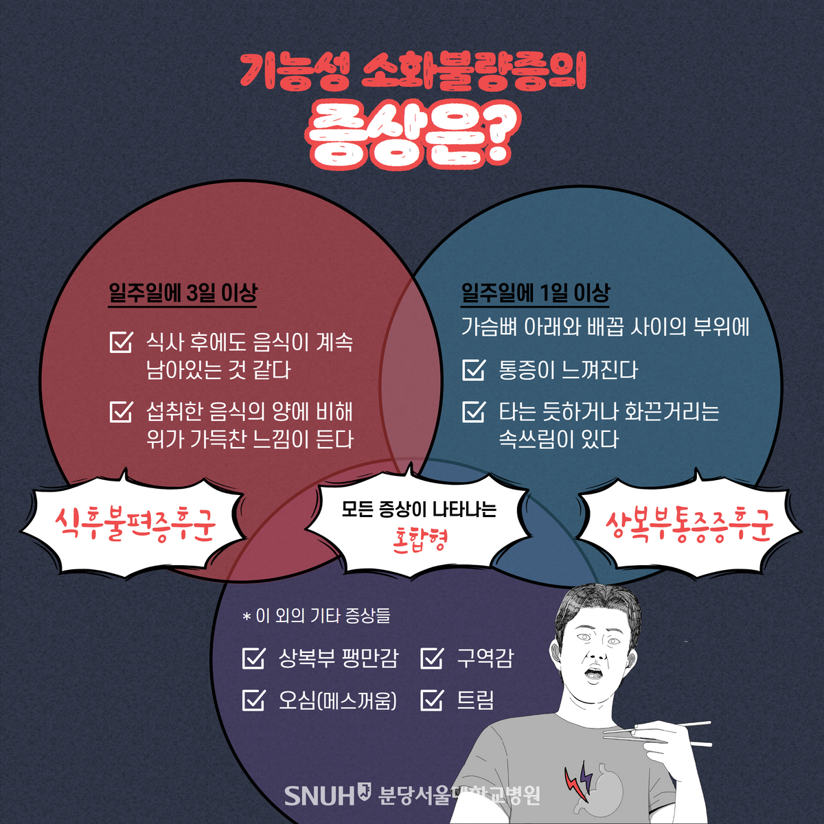 기능성소화불량증의 증상