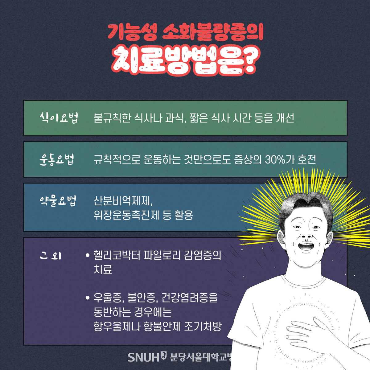 기능성소화불량증의 의심증상