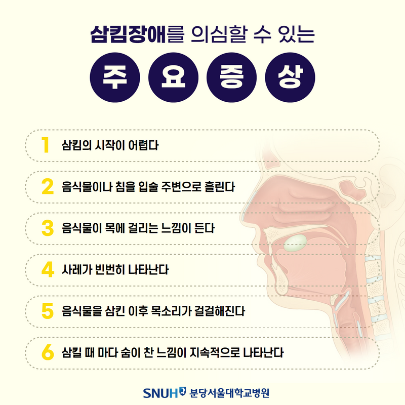 삼킴장애 주요증상