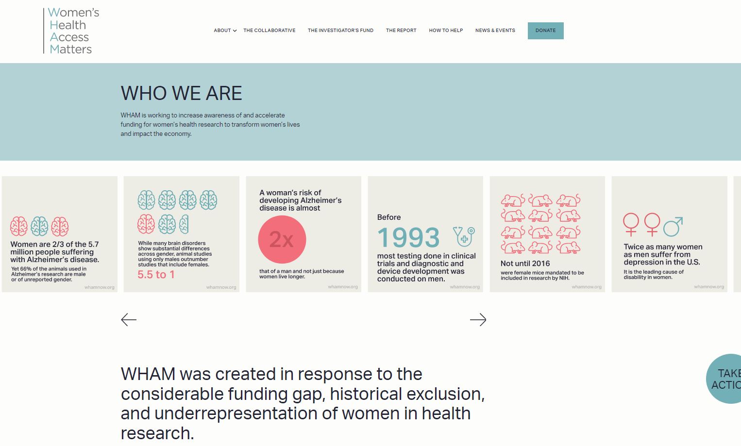 WHAM(Women’s Health Acess Matters)