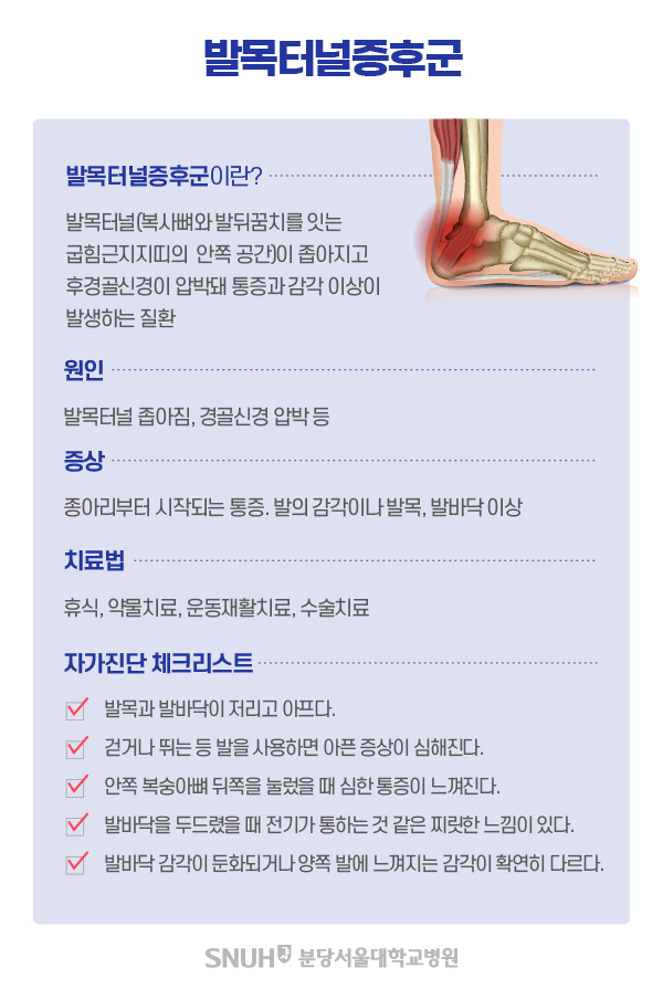 발복터널증후군.발목터널증후군이란?발목터널(복사뼈와 발뛰꿈치를 잇는  굽힘근지지띠 안쪽 공간)이 좁아지고 후경골신경이 압박돼 통증과감각 이상이 발생하는질환.원인 : 발목터널 좁하짐, 경골신경 압박 등.증상 : 종아리부터 시작되는 통증. 발의 감가이나 발목, 발바닥 이상.치료법 :휴식, 악울지료, 운동재활치료, 수술지료.자가진단 체크리스트:  발목과발바닥이 저리고아프다.걷거나 뛰는 등 발을사용하면 아픈증상이 심해진다.안쪽 복숭아뼈 뒤쪽을 눌렀을 때 심한통증이 느껴진다.발바닥을 두드렸을 때 전기가 통하는 것 같은 짜릿한 느낌이 있다.발바닥 감각이 둔화되거나양쪽 발에 느껴지는 감각이 확연히 다르다.