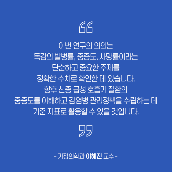 이번 연구의 의의는 독감의 발병률, 중증도, 사망률이라는 단순하고 중요한 주제를 정확한 수치로 확인한 데 있습니다.형휴 신종 급성 호흡기 질환의 중증도를 이해하고 감염병 관리정책을 수립하는 데 기준 지표로 활용할 수 있는 것입니다.