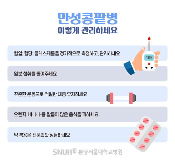 만성콩팥병 이렇게 관리하세요.혈압, 혈당 클레스테롤을 정기적으로 측정하고, 관리하세요.염분섭쥐를 줄여주세요.꾸준한문동으로 적절한제중 유지하세요.오렌지 바나나등 칼륨이 많은 음식을 피하세요.약 복용은 전문의와상담하세요