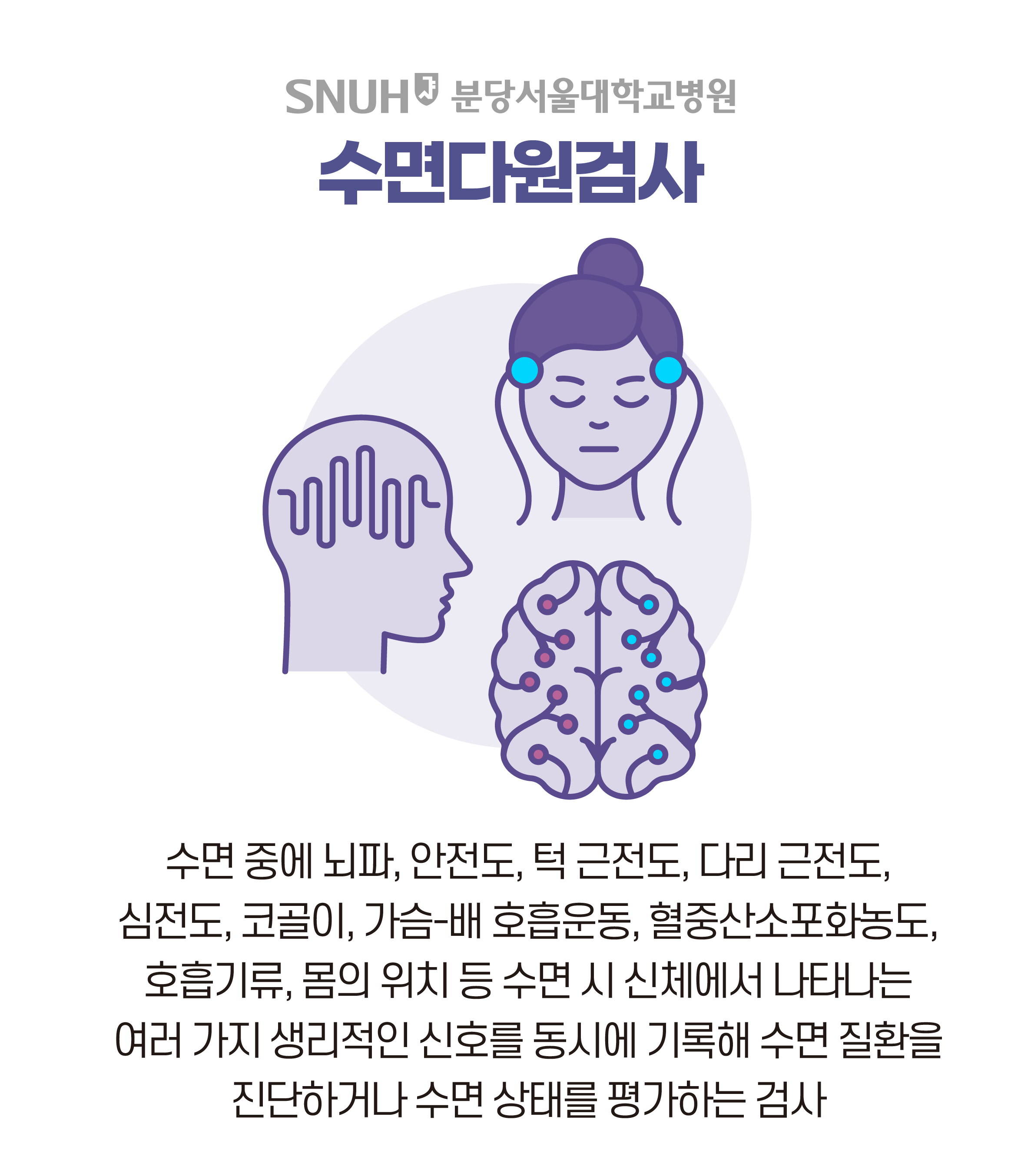  수면다원검사 수면 중에 뇌파, 안전도, 턱 근전도, 다리 근전도, 심전도, 코골이, 가슴-배 호흡운동, 혈중산소포화농도, 호흡기류, 몸의 위치 등 수면 시 신체에서 나타나는 여러 가지 생리적인 신호를 동시에 기록해 수면 질환을 진단하거나 수면 상태를 평가하는 검사