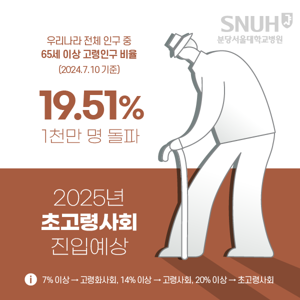 고령화사회 진입