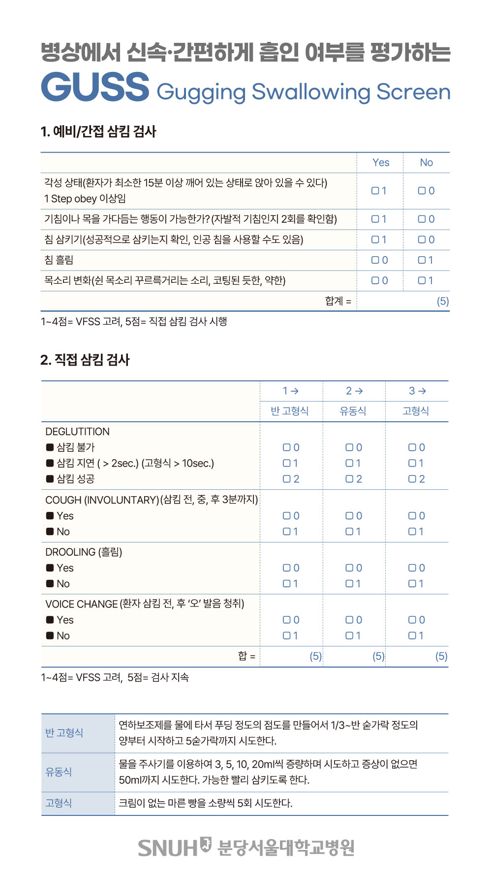 guss(삼킴장애 평가도구)