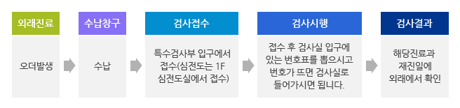 비 예약 검사 순서