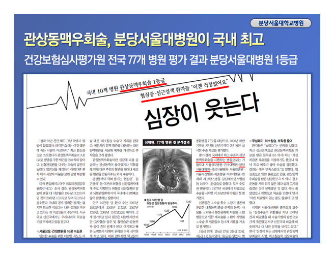 관상동맥우회술,분당서울대병원이 국내최고 보도자료