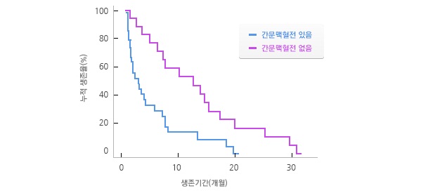 항암화학요법도표