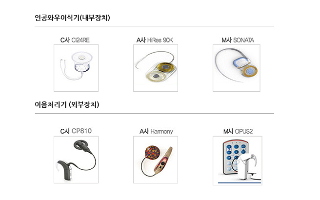 인공와우이식기(내부장치),이음처리기(외부장치)