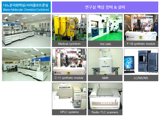 나노분자화학실/사이트클로트론실