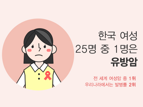 한국 여성 25명 중 1명은 유방암