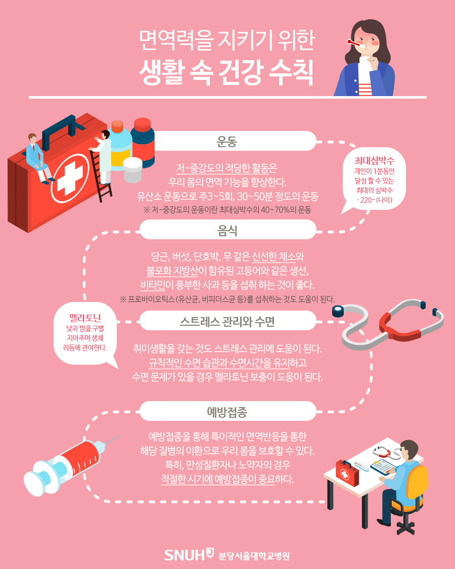 모든 질병을 물리치고 만병을 예방하는 면역력을 높이는 방법
