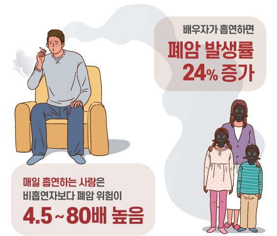 null분당서울대학교병원