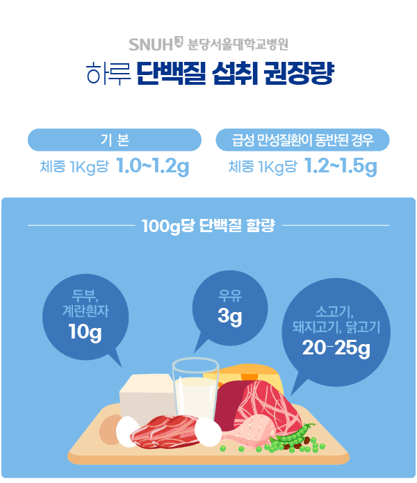 건강정보 - 분당서울대학교병원 건강정보 - 분당서울대학교병원